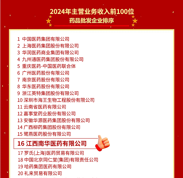 喜报！江西南华医药有限公司再度荣登2024年全国药品流通行业批发、零售企业百强榜